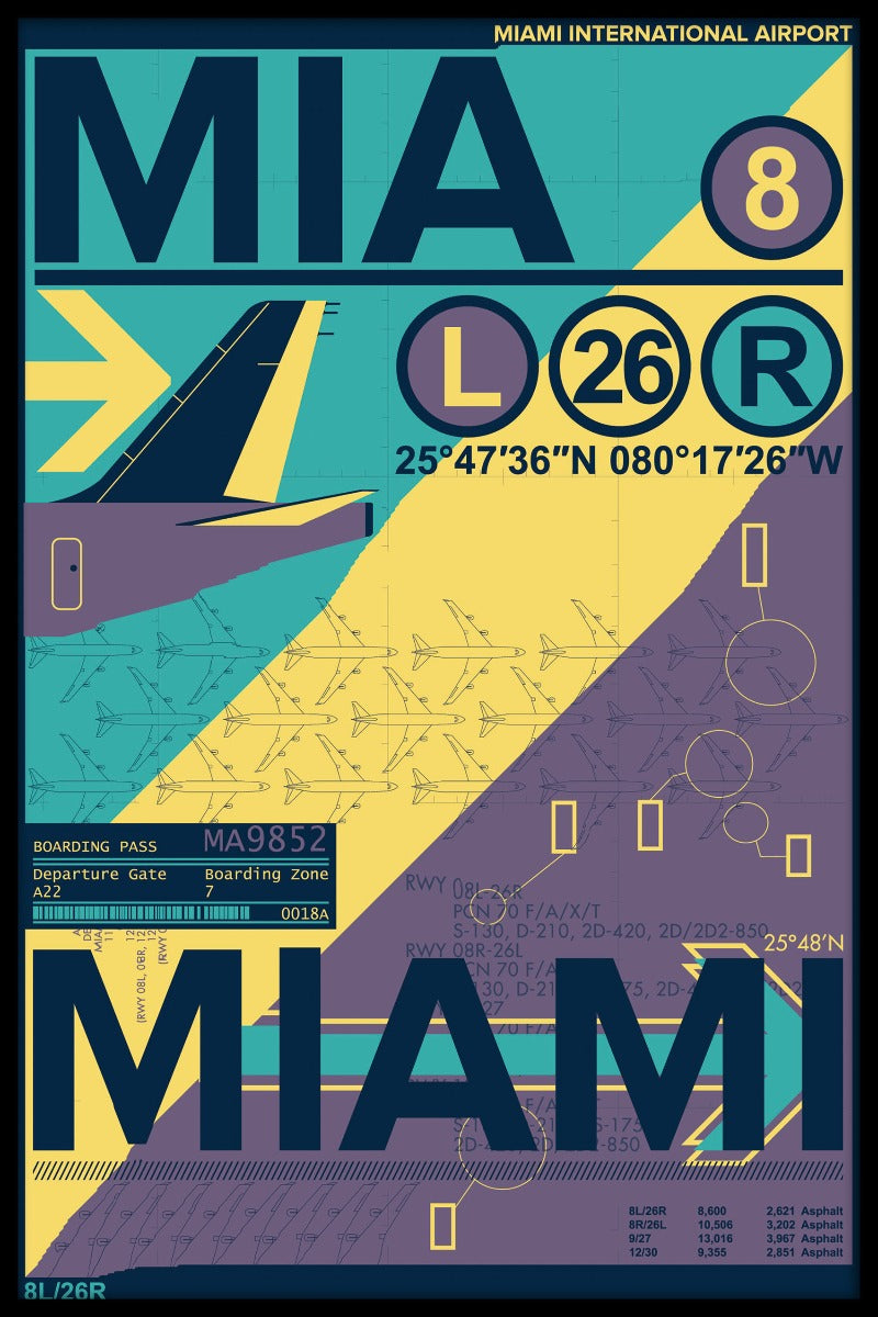 MIA Miami luchthavengegevens